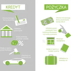 Co to jest pożyczka? Definicja, zasady i różnice od kredytu w prosty sposób