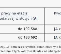 Jak rozliczyć ulgę dla klasy średniej i uniknąć błędów podatkowych
