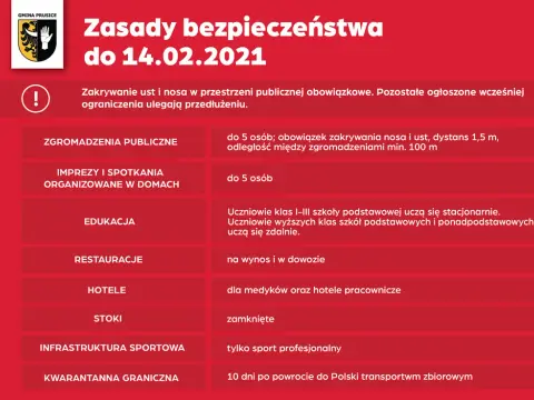 Hotele a koronawirus: zasady i obostrzenia dla gości
