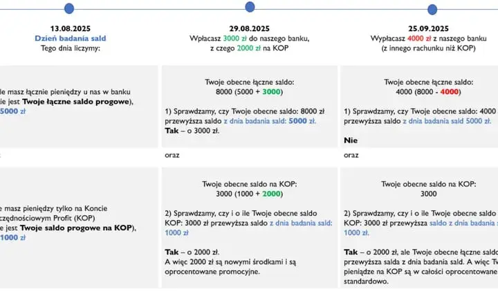 Jak wziąć debet w Millennium i uniknąć ukrytych kosztów