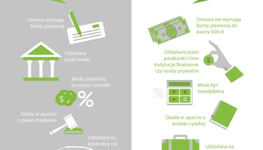 Co to jest pożyczka? Definicja, zasady i różnice od kredytu w prosty sposób