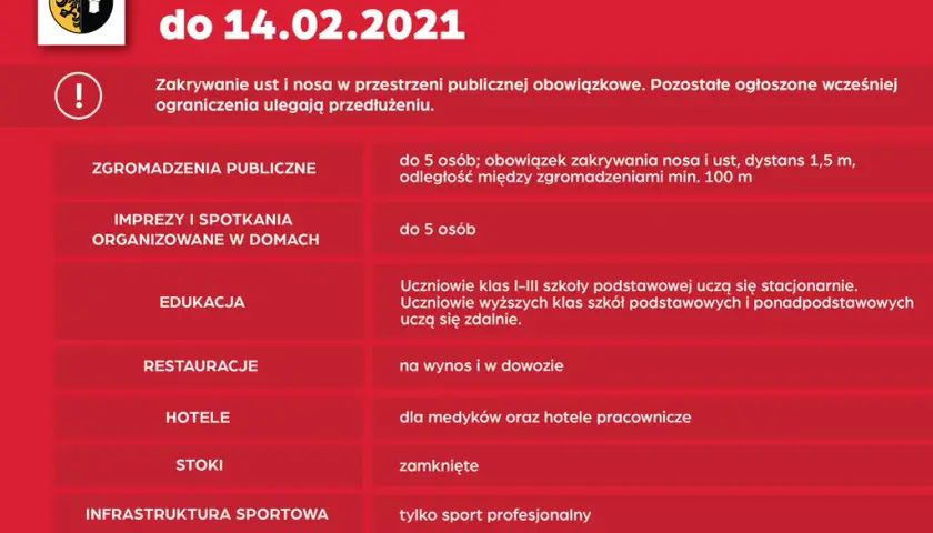 Hotele a koronawirus: zasady i obostrzenia dla gości