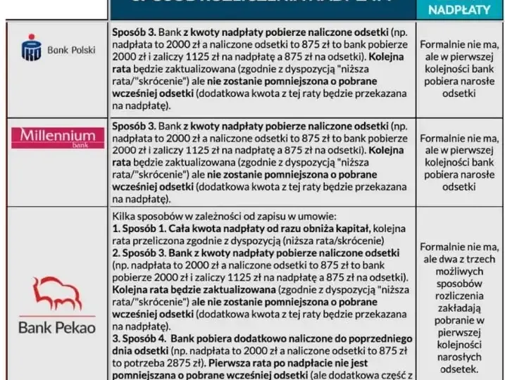 Podatek od lokaty bankowej – ile zapłacisz i jak uniknąć nadpłaty?
