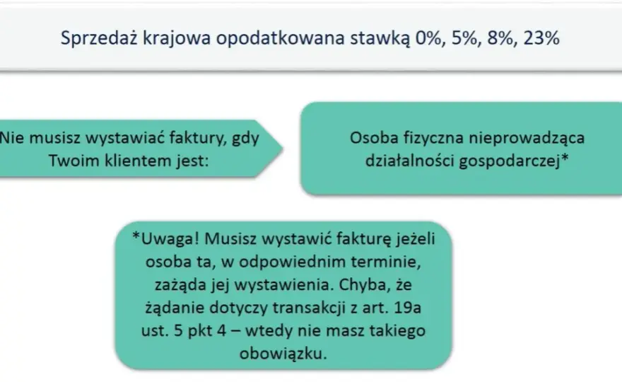 Kto wystawia fakturę? Obowiązki, wyjątki i praktyczne przykłady dla każdej sytuacji