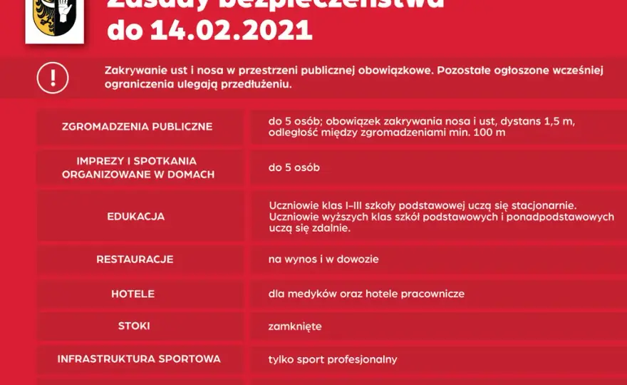 Hotele a koronawirus: zasady i obostrzenia dla gości