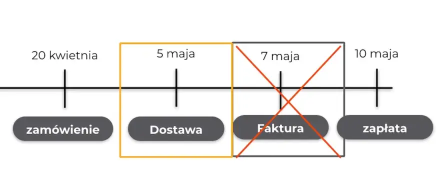 Jak prawidłowo księgować fakturę FlixBus i uniknąć błędów w rozliczeniach