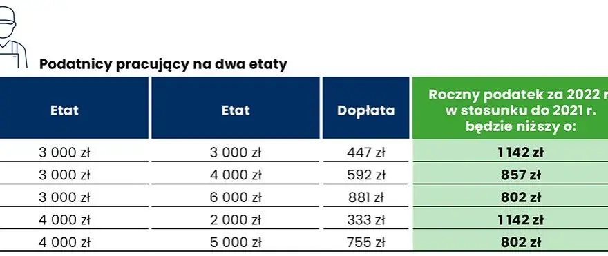 Czy ZUS rozlicza PIT? Sprawdź, co musisz wiedzieć o podatkach