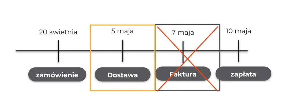 Jak prawidłowo księgować fakturę FlixBus i uniknąć błędów w rozliczeniach